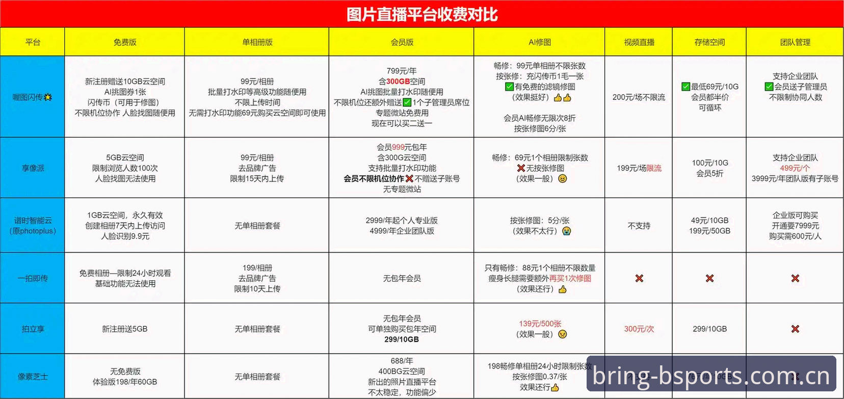 BSPORTS直播数据平台 不止是屏幕上的比分——BSPORTS直播数据平台实用对比指南